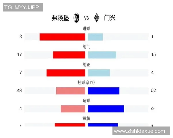 弗赖堡与门兴对决比分揭晓精彩瞬间回顾